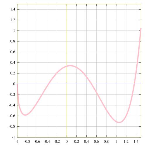Source illustration for Funkcija (matematika)